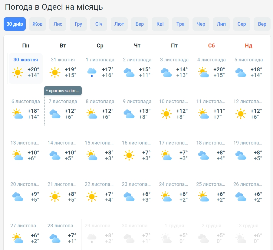 Погода в Рубежном на неделю (Наурский район, Чечня)